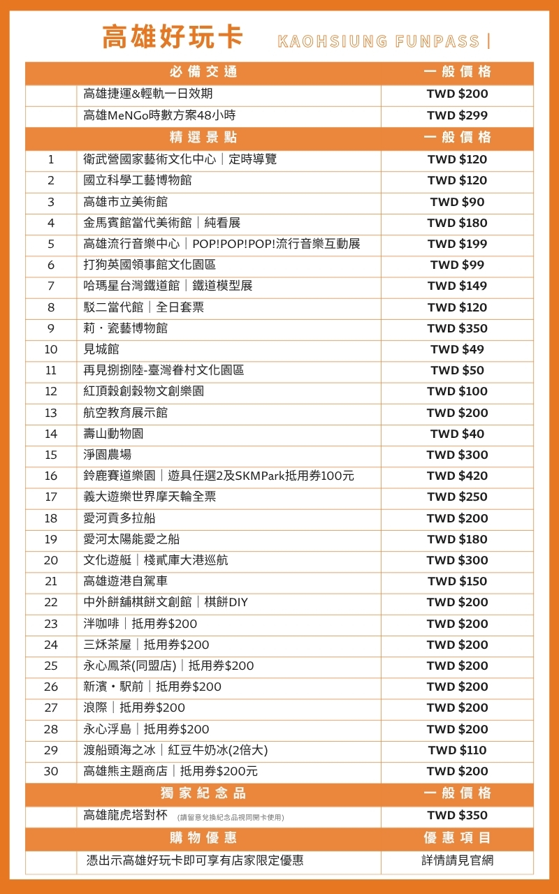 全部景點一次看